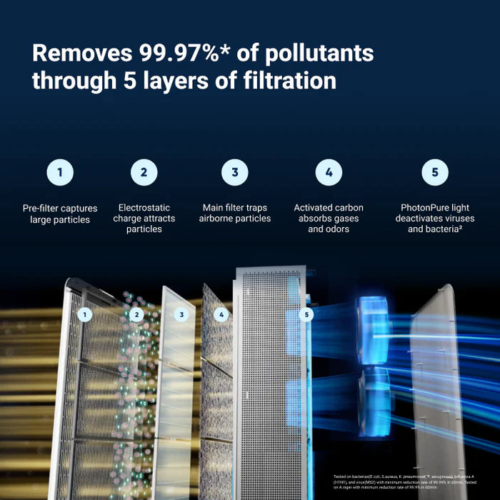 Replacement Filter Classic Pro CP71